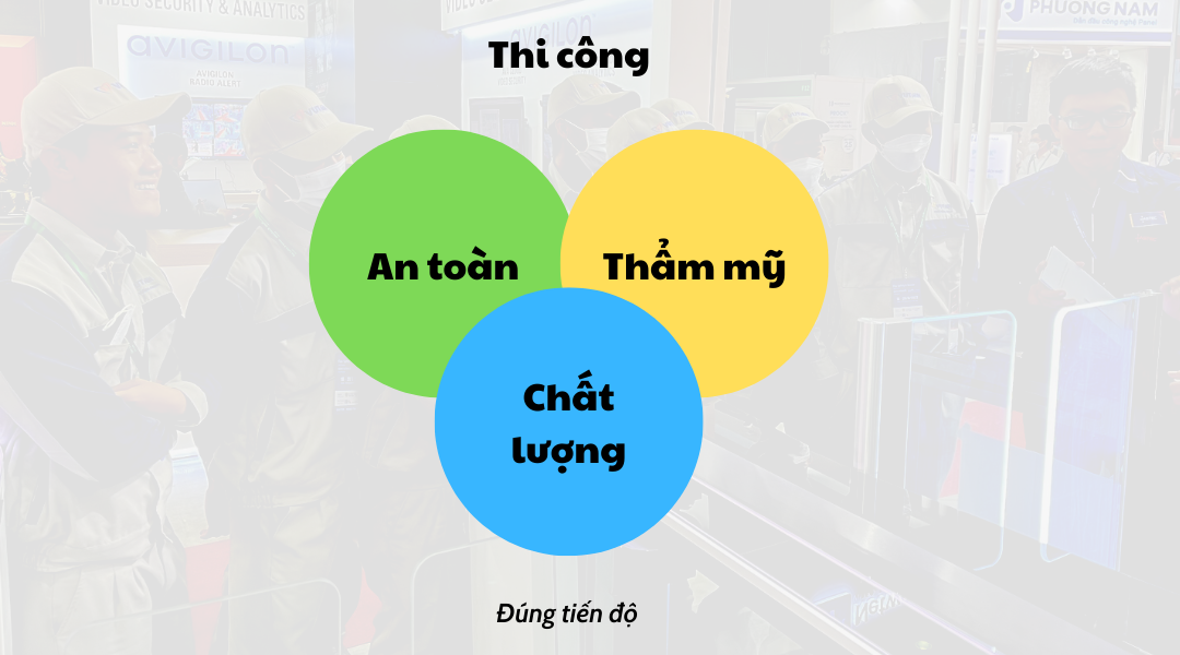 Lý do chọn dịch vụ của Vũ Tiến