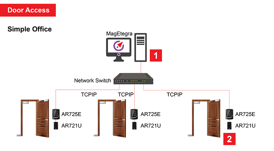 evolution tài xỉu go88