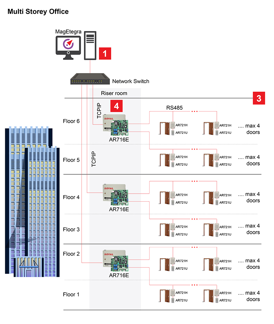 evolution tài xỉu go88