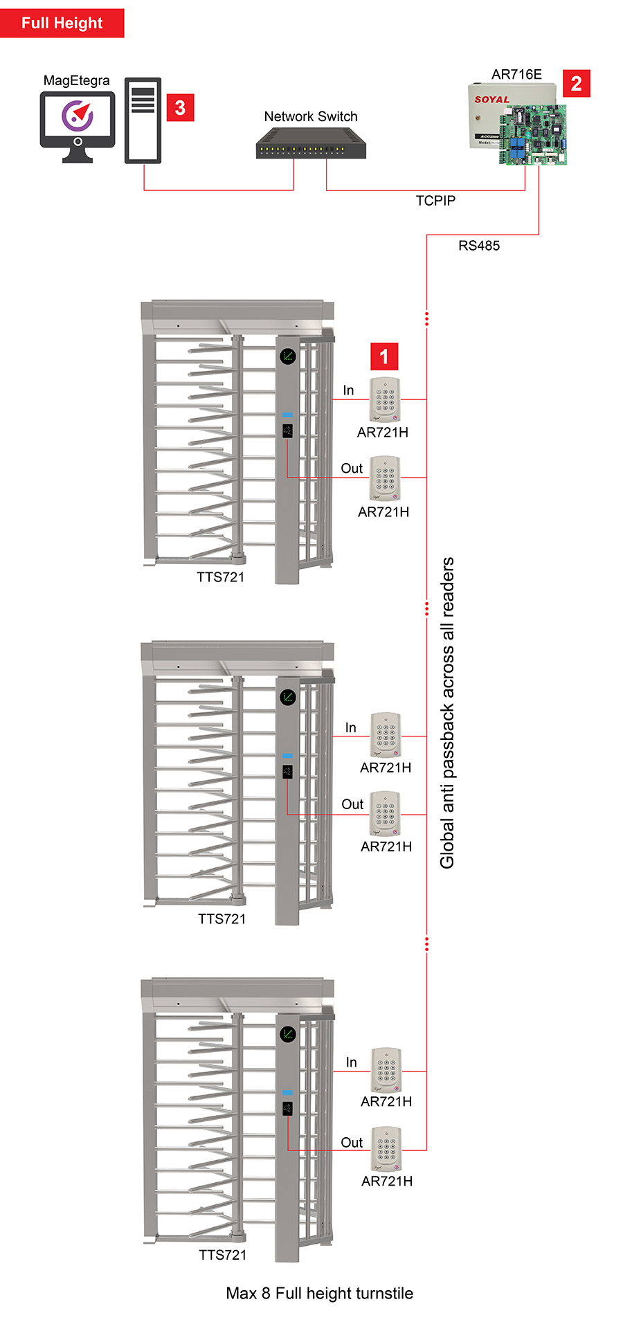 evolution tài xỉu go88