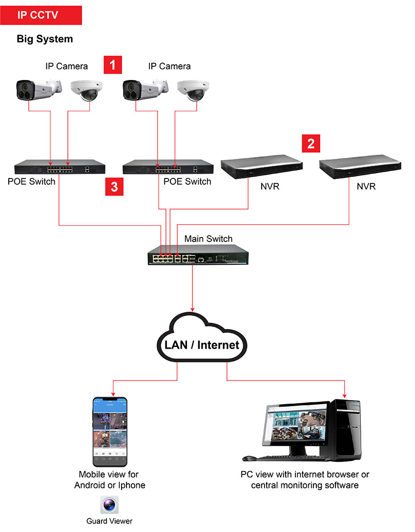 evolution tài xỉu go88