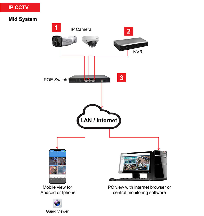 evolution tài xỉu go88