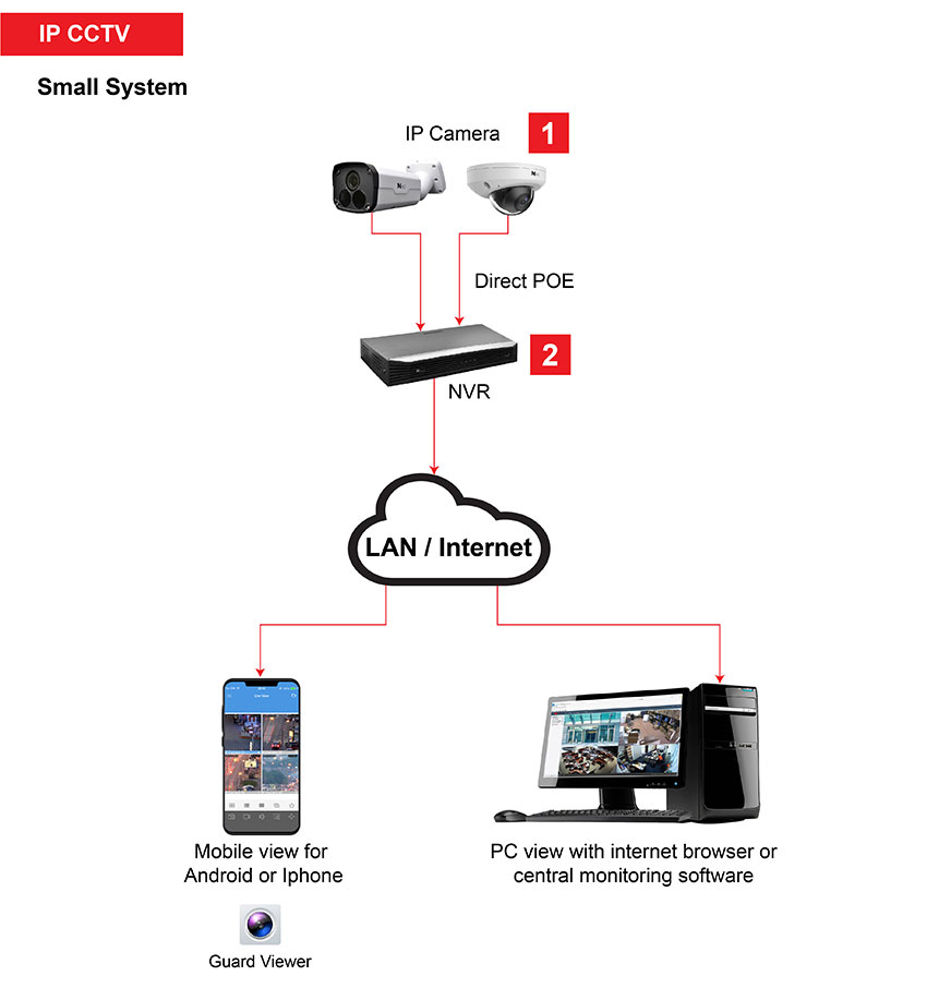 evolution tài xỉu go88