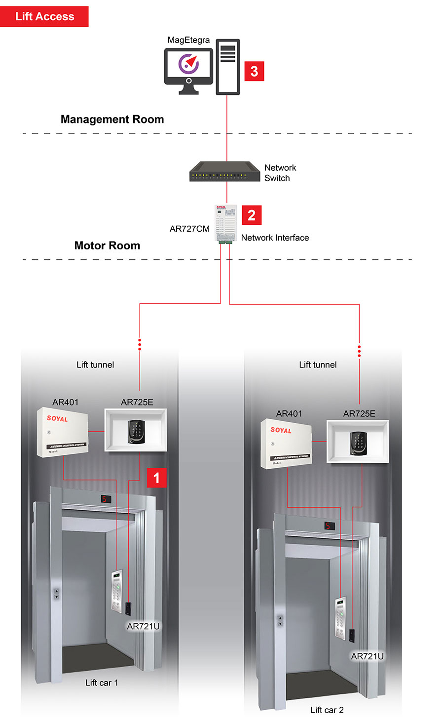 evolution tài xỉu go88