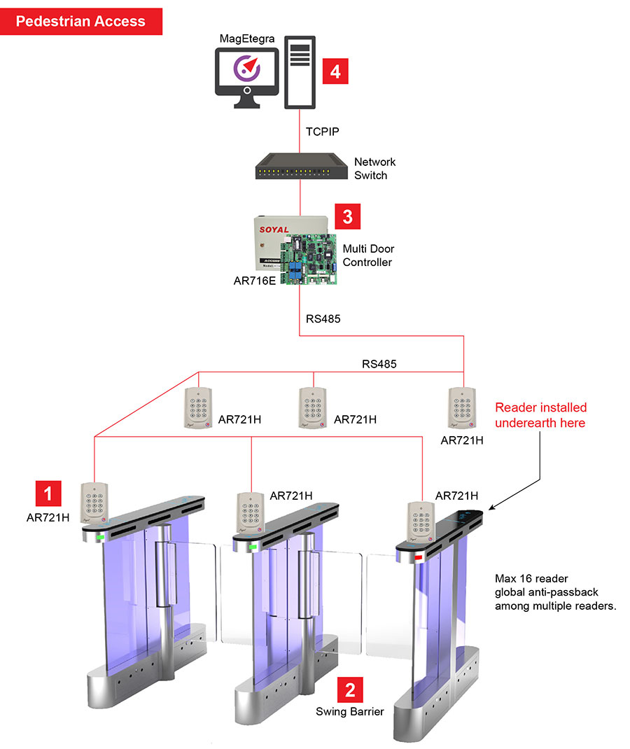 evolution tài xỉu go88