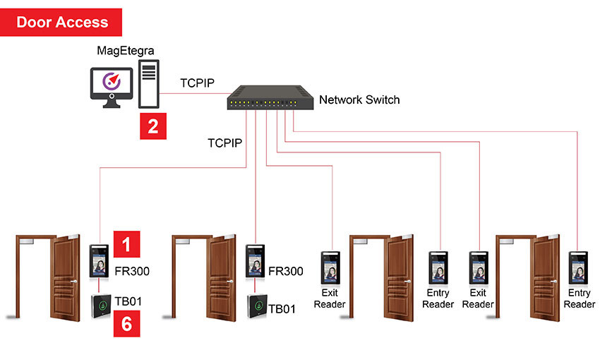 evolution tài xỉu go88