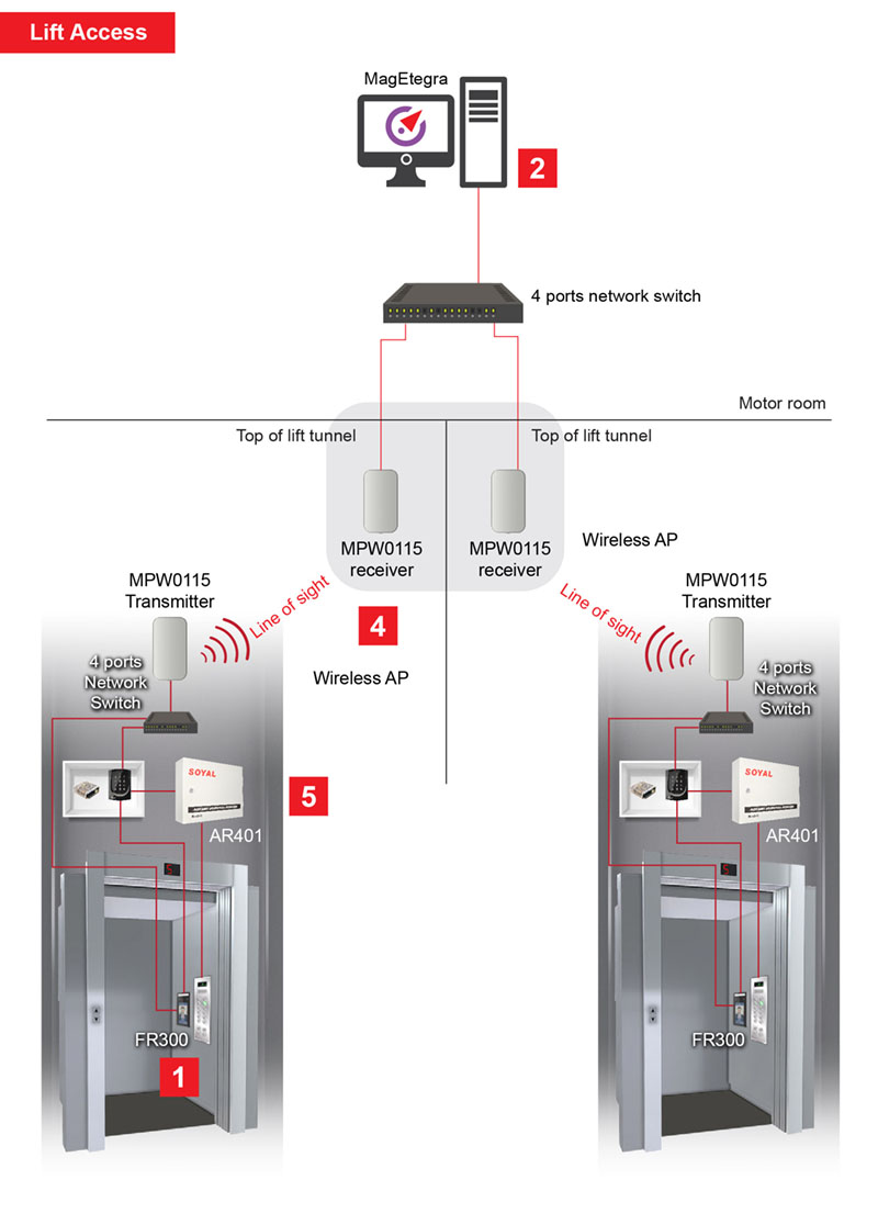 evolution tài xỉu go88