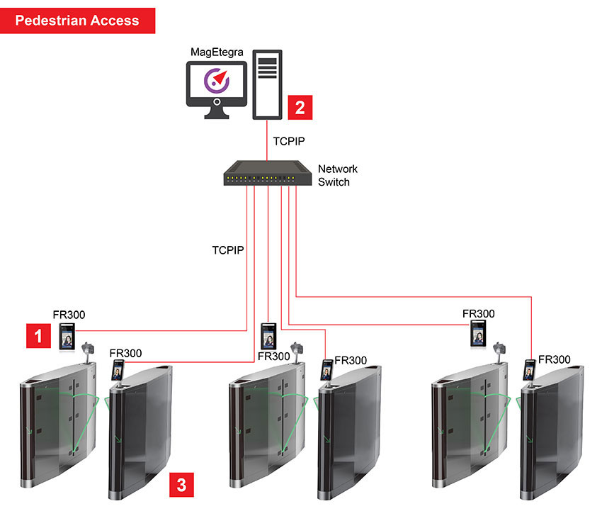 evolution tài xỉu go88