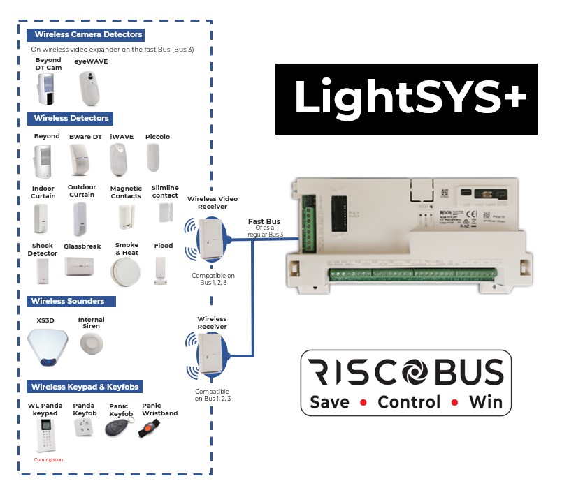 trung-tam-bao-dong-lightsys+