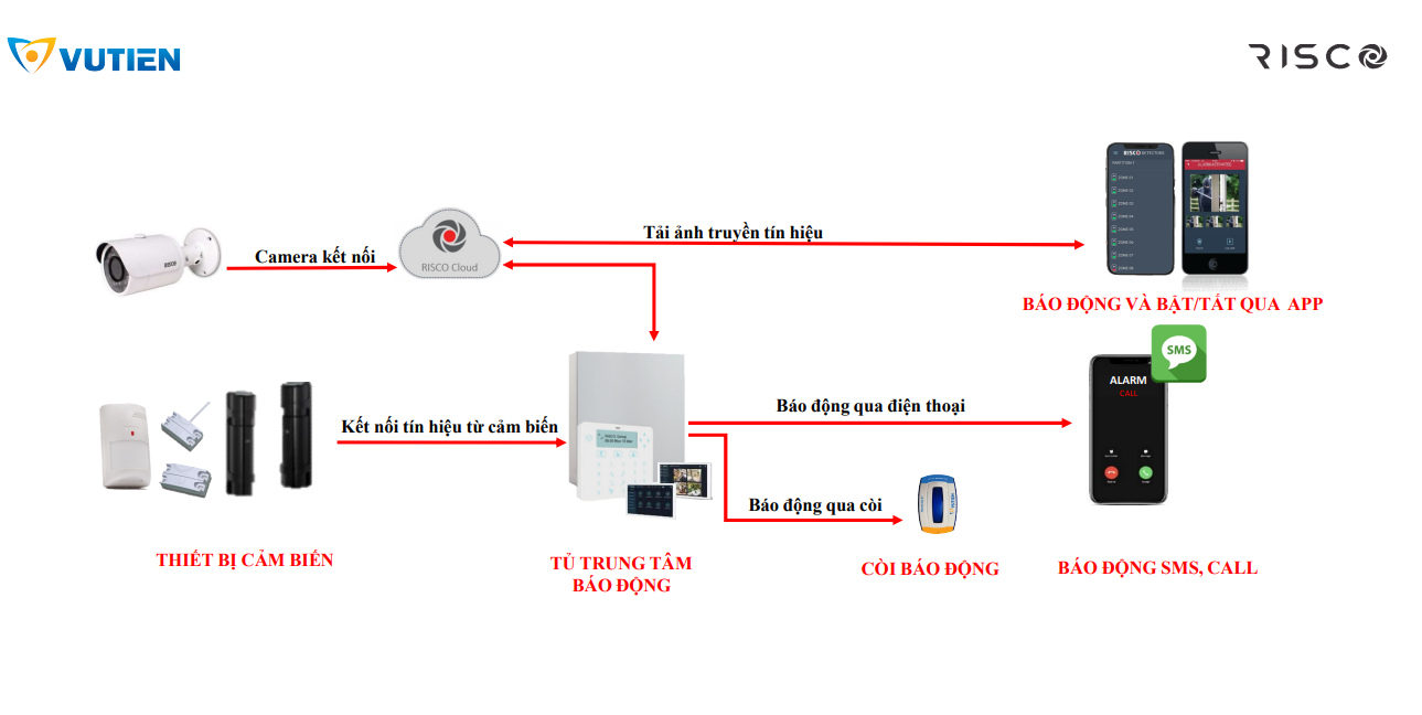 evolution tài xỉu go88