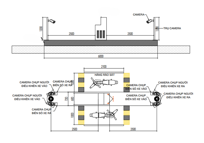 camera giám sát cho bãi giữ xe thông minh