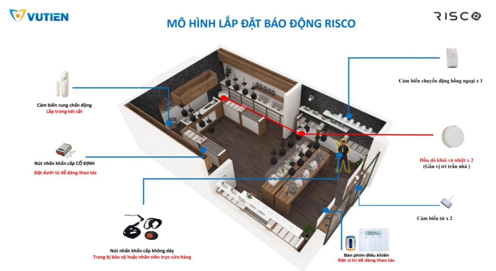 Mô hình lắp đặt hệ thống báo động