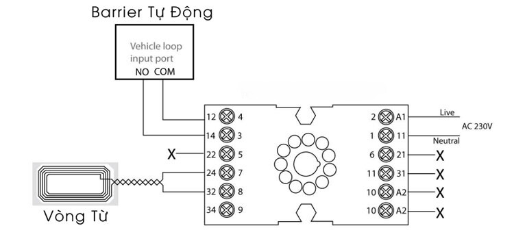 bộ dò vòng từ là gì