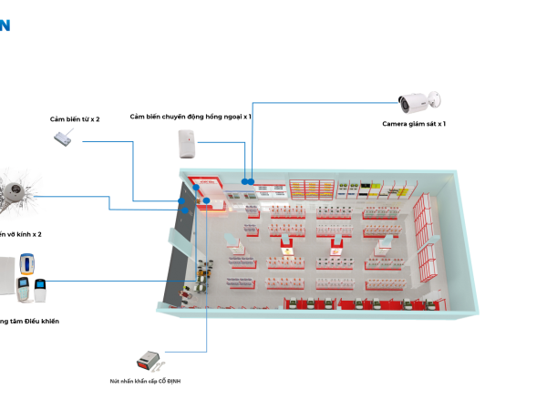 giải pháp an ninh cửa hàng