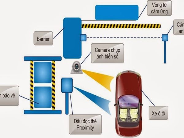 quan-ly-bai-do-xe-thong-minh-3_1639157223